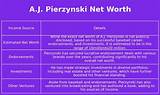 A. J. Pierzynski Net Worth