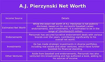 A. J. Pierzynski Net Worth