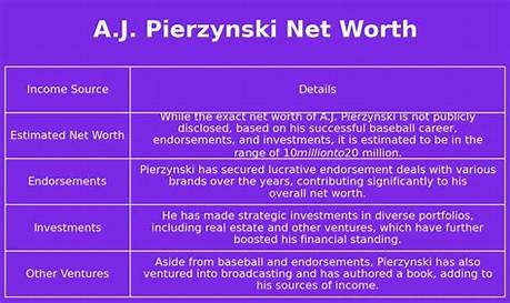A. J. Pierzynski Net Worth