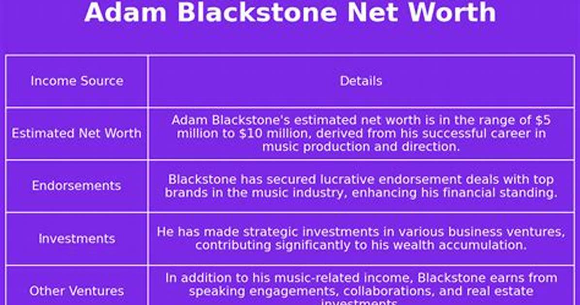 Adam Blackstone Net Worth