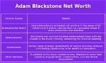Adam Blackstone Net Worth