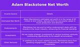 Adam Blackstone Net Worth