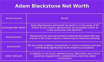 Adam Blackstone Net Worth