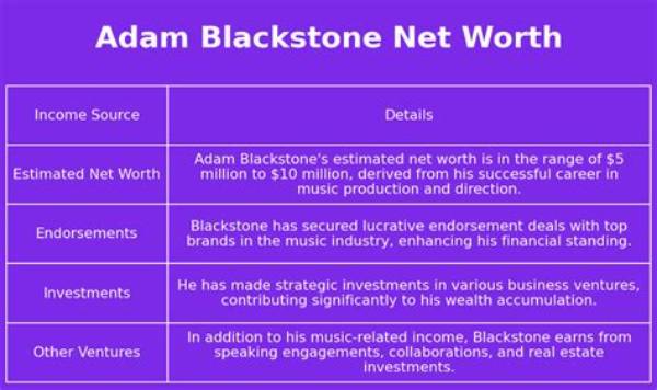 Adam Blackstone Net Worth