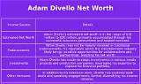 Adam Divello Net Worth