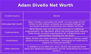 Adam Divello Net Worth