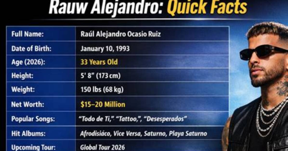Alejandro Pati%C3%B1O Net Worth 150. Jpg