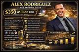 Alex Arias Net Worth