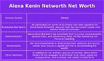 Alexa Kenin Net Worth