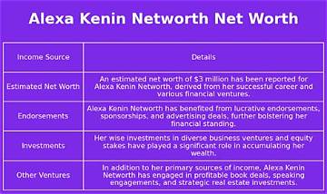 Alexa Kenin Net Worth