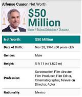 Alfonso Cuaron Net Worth