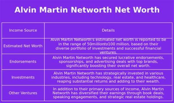 Alvin Greenman Net Worth