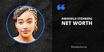 Amandla Stenberg Net Worth