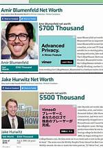 Amir Blumenfeld Net Worth