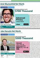 Amir Blumenfeld Net Worth