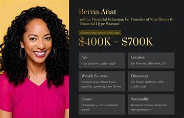 Anat Dychtwald Net Worth