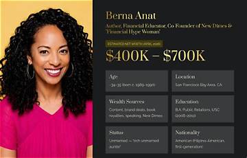 Anat Klausner Net Worth