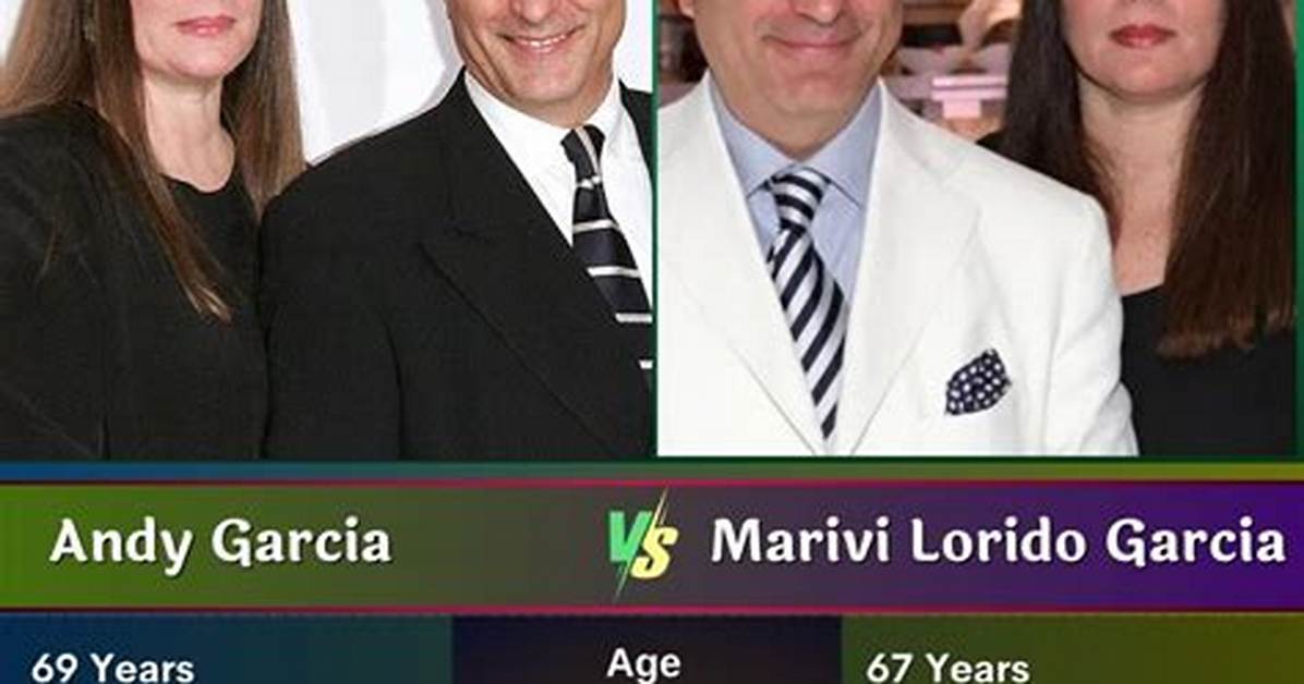 Andr%C3%A9S Garcia Lorido Net Worth 150. Jpg