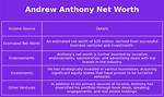 Andrew Anthony Net Worth