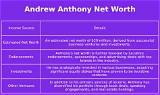 Andrew Anthony Net Worth
