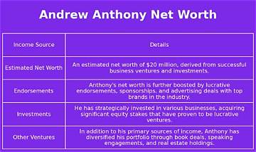 Andrew Anthony Net Worth