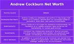 Andrew Cockburn Net Worth