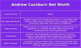 Andrew Cockburn Net Worth