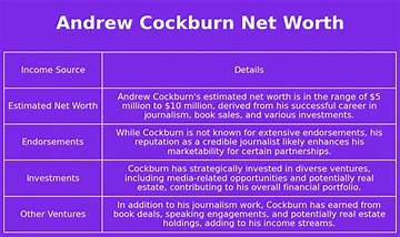 Andrew Cockburn Net Worth