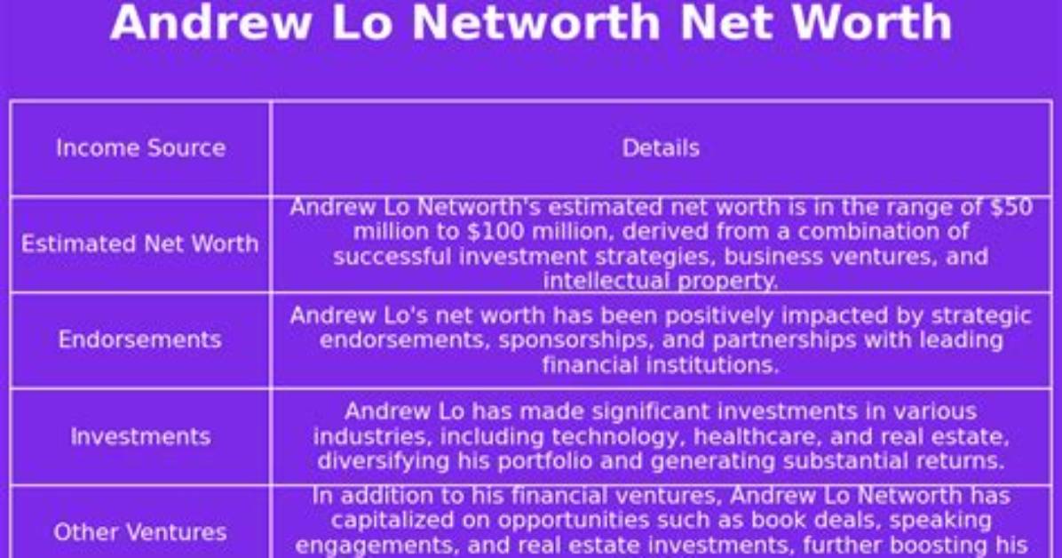 Andrew Lo Net Worth