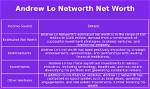 Andrew Lo Net Worth