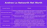Andrew Lo Net Worth