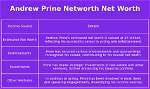 Andrew Prine Net Worth