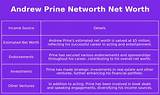 Andrew Prine Net Worth