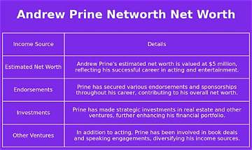Andrew Prine Net Worth