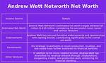 Andrew Watt Net Worth