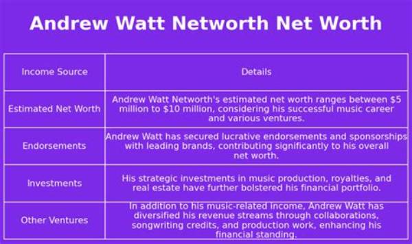 Andrew Watt Net Worth