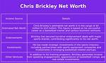 Andy Brickley Net Worth