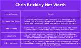 Andy Brickley Net Worth