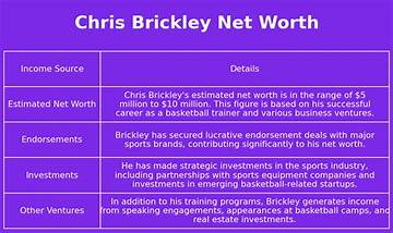Andy Brickley Net Worth