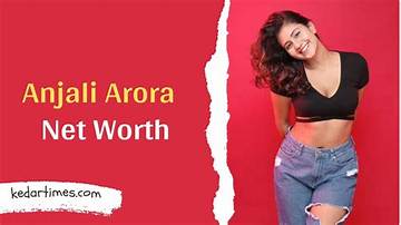 Anjali Khurana Net Worth