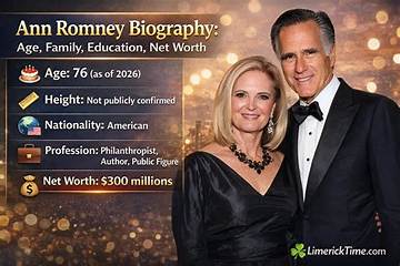 Ann Curthoys Net Worth