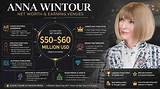 Anna Asp Net Worth