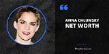 Anna Chlumsky Net Worth