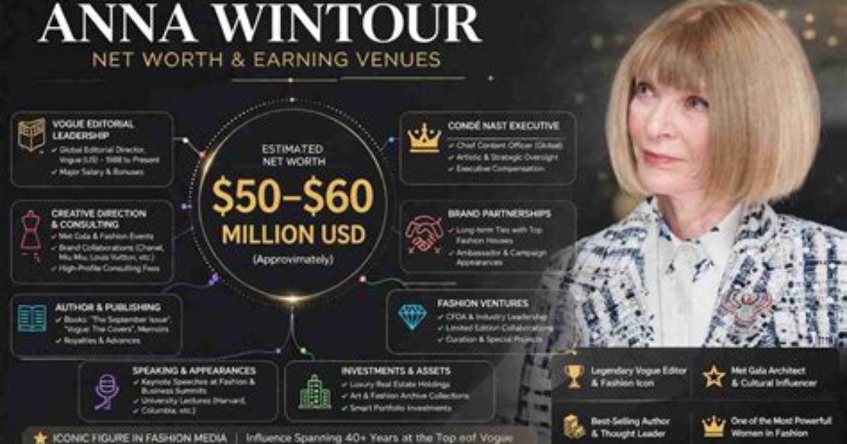 Anna Straker Net Worth