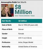 Annasophia Robb Net Worth