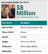 Annasophia Robb Net Worth