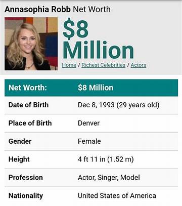 Annasophia Robb Net Worth