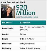 Anne Bancroft Net Worth