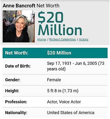 Anne Bancroft Net Worth
