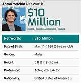 Anton Yelchin Net Worth
